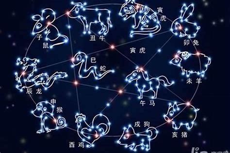 12星座有哪些|【星座基礎知識一次看】12星座大百科！星座日期月份。